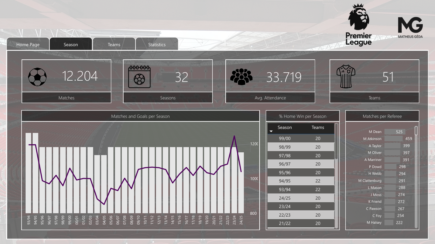 Season Overview Page