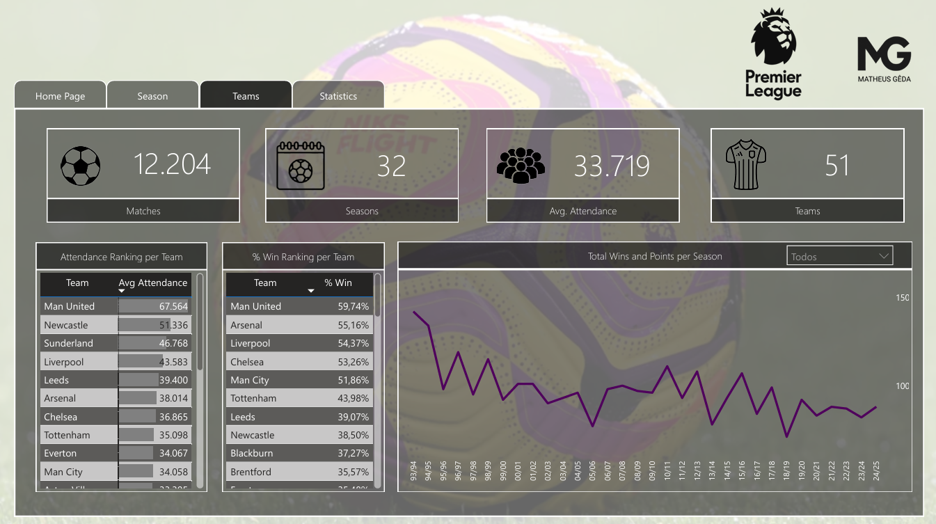 Team Statistics Page