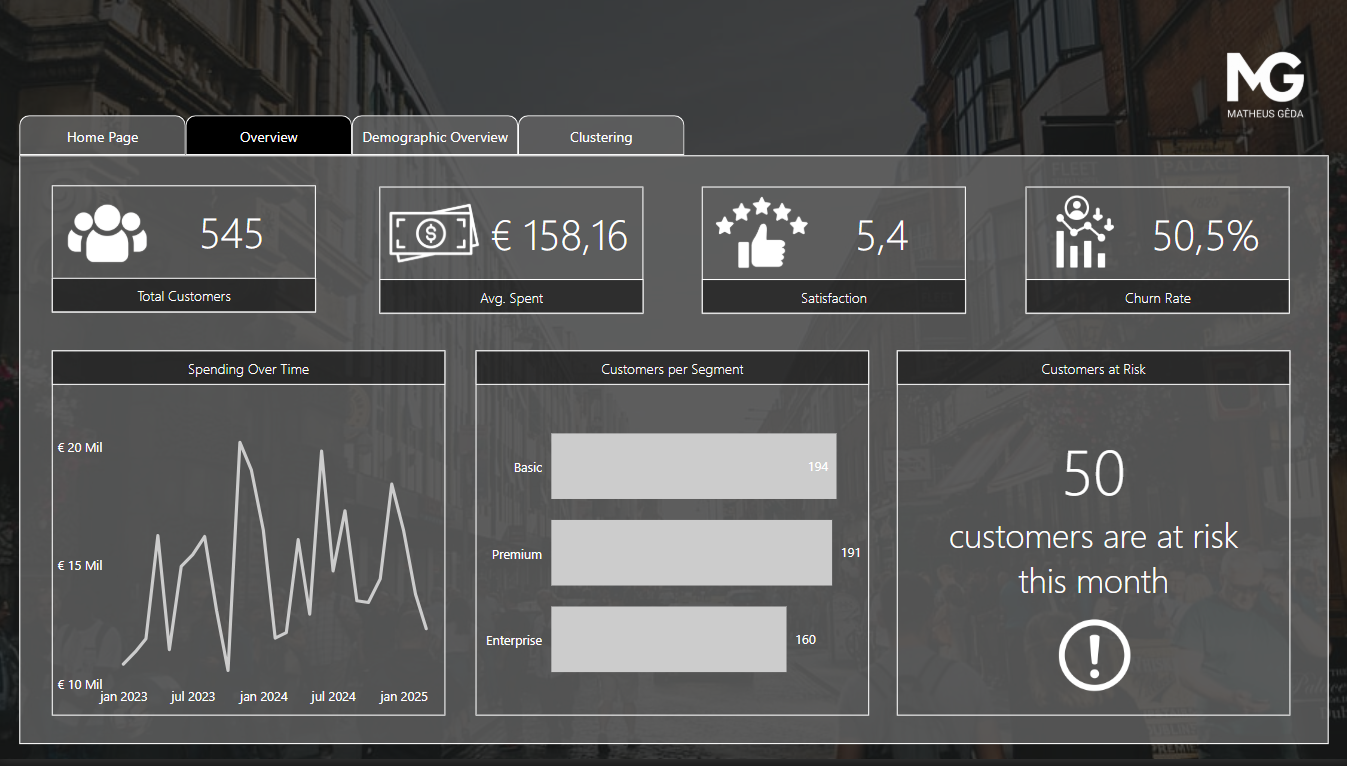 Customers Overview Page