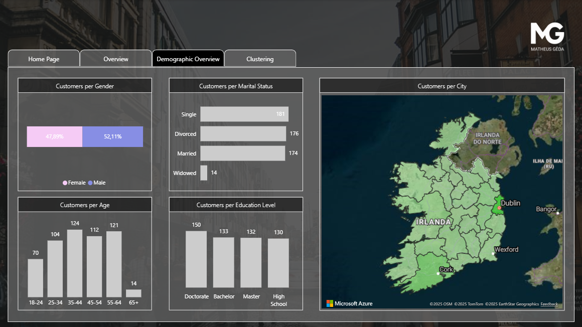 Demographic Overview Page